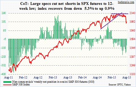 spx