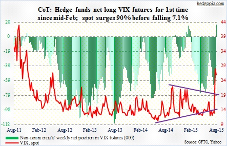 vix