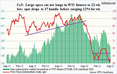 wti