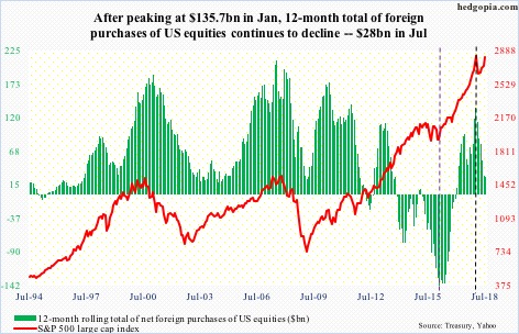 Foreign-purchases-of-US-equities.jpg