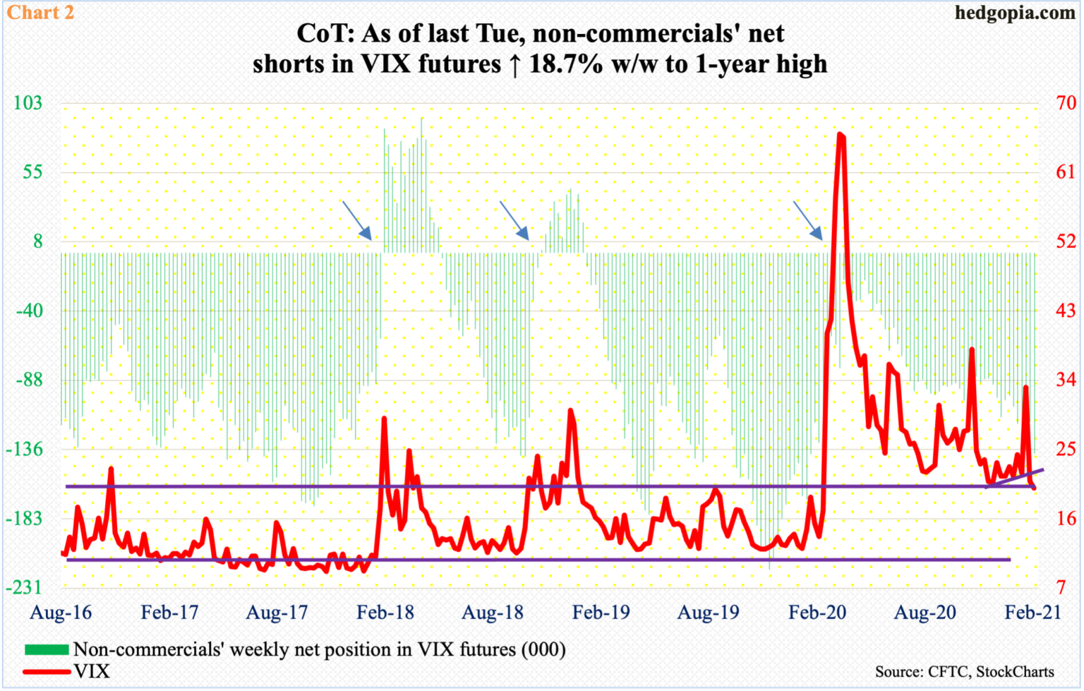 Potential VIX Breakdown NearTerm Opportunity For Equity