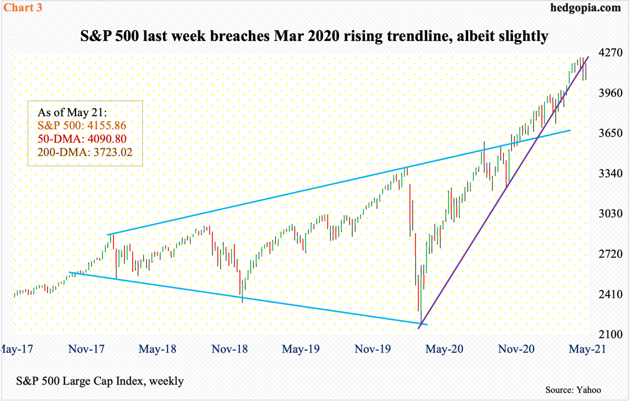VIX Unable To Hold Rallies, But At Lower Bound Of Dual