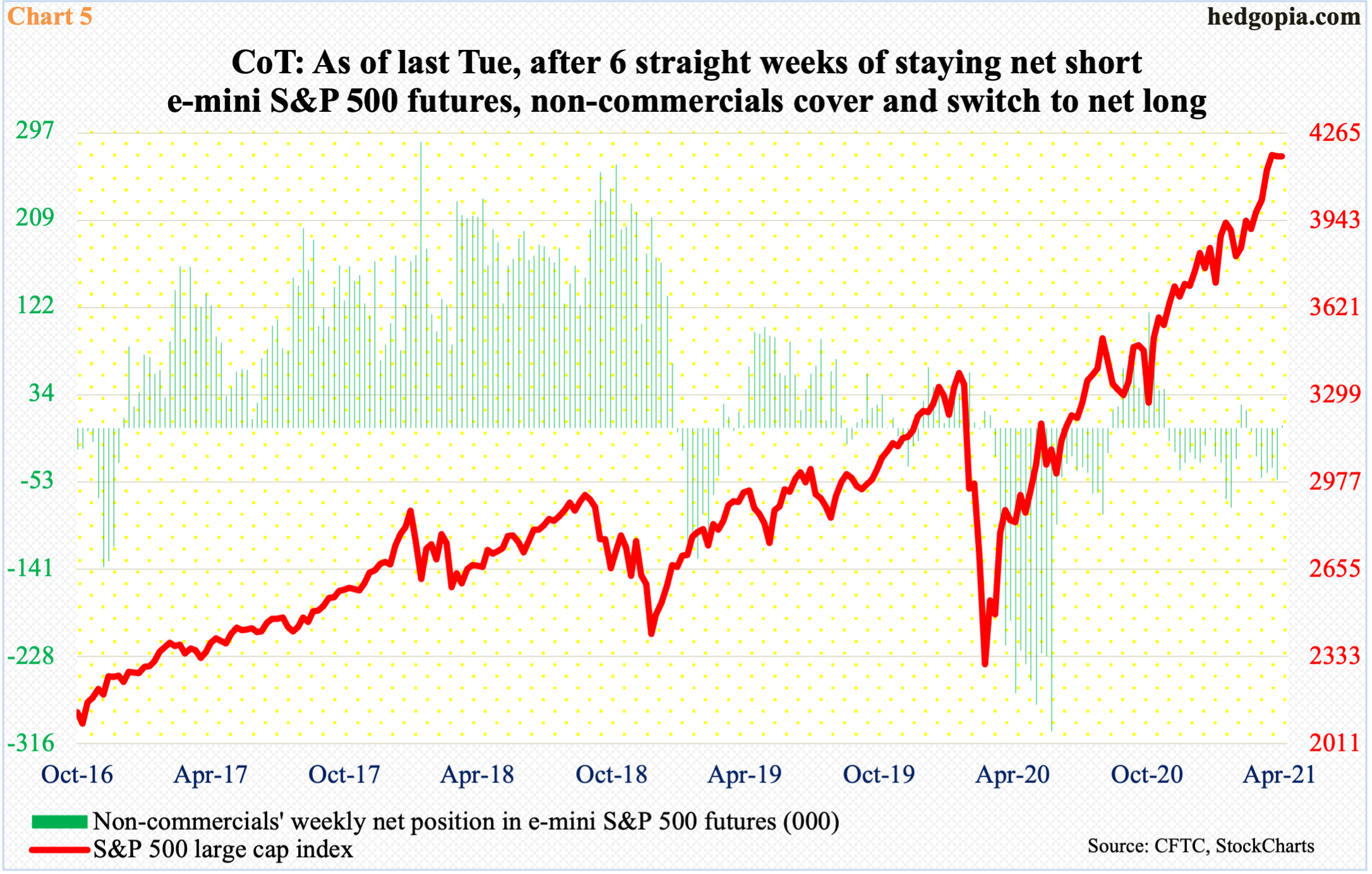 Stocks Unable To Respond To Earnings Results From Top-6, Fed’s Promise ...