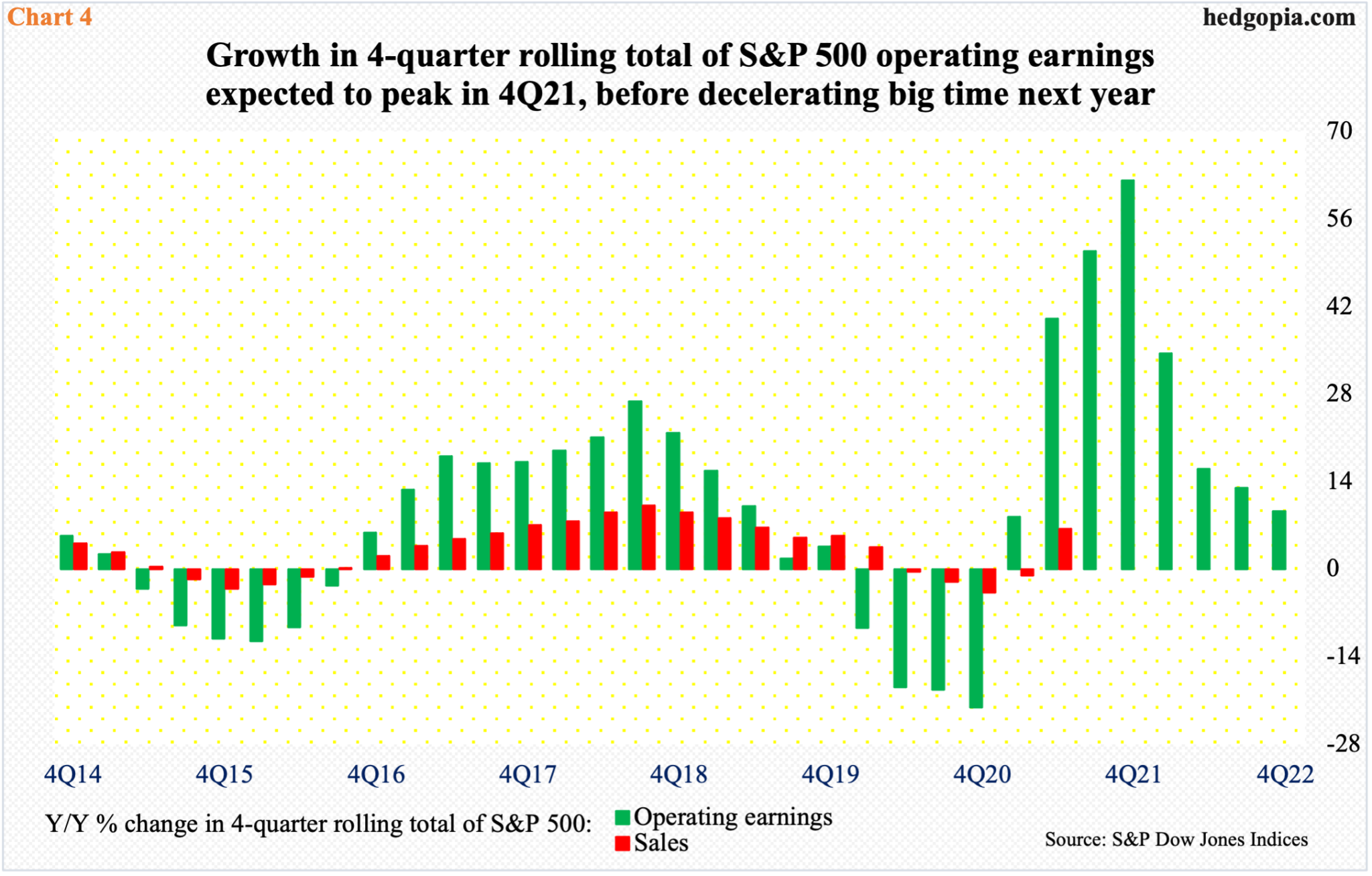 S&P 500 Earnings Look Very Good On Absolute Basis, But Growth Rate On Pace To Rapid Deceleration