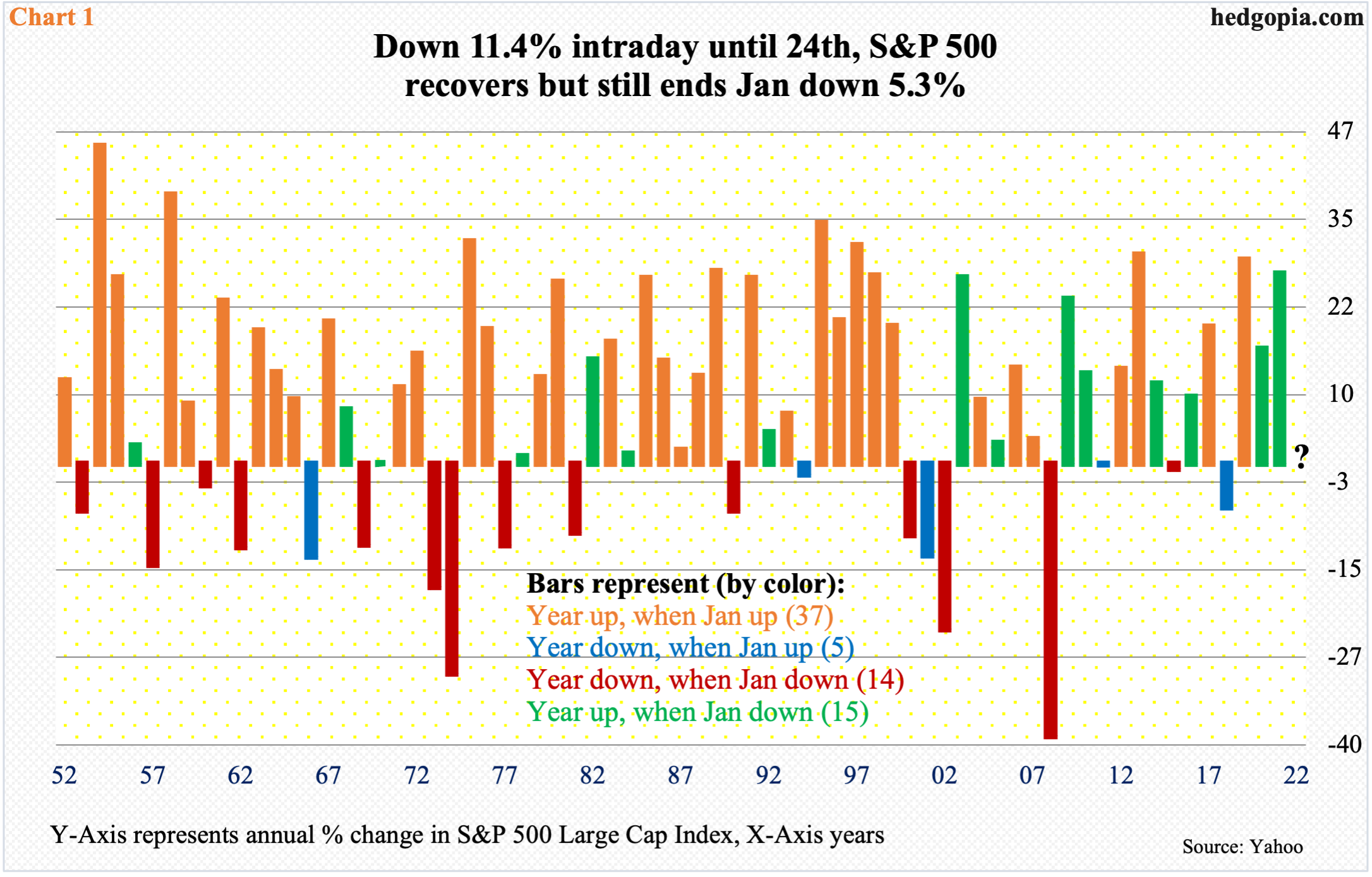 January Barometer Predicts Down Year Hedgopia