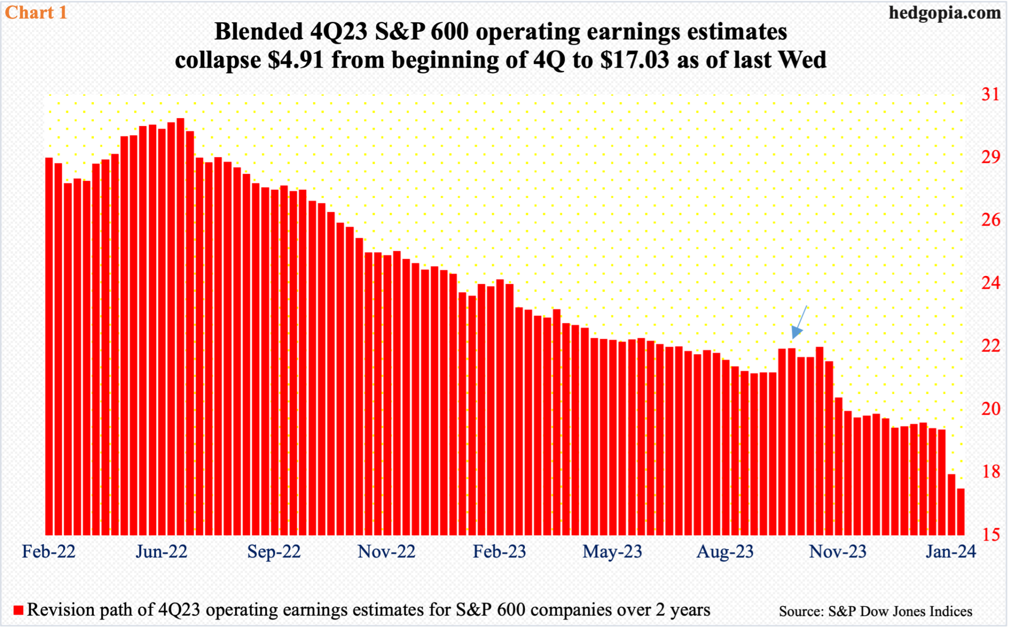 4Q Small-Cap Earnings Coming In Weak, Sell-Side Expects Blockbuster ...